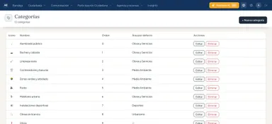 Tabla de categorías con su área por defecto