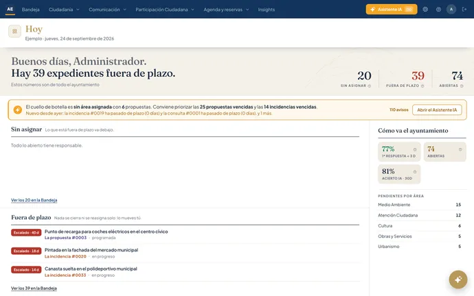 Pantalla Hoy del panel: casos sin asignar, fuera de plazo y abiertos, con el resumen del día y los pendientes por área